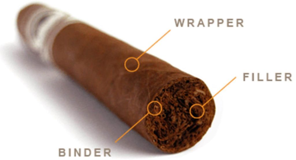 Hand-rolled cigar showcasing blended filler tobacco
